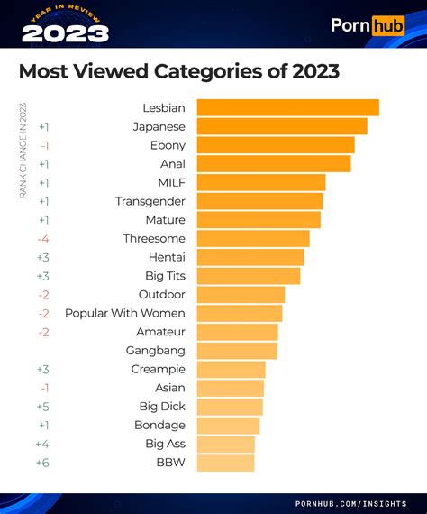 2023 Most Viewed Porn Videos